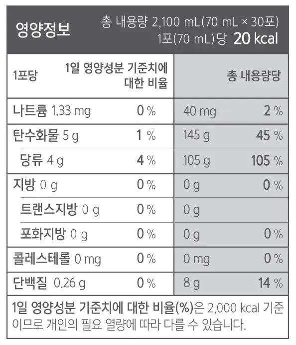 Daewoong Life Sciences Real Red Ginseng Gold 30 Sticks 6 Years Old Hongsam Health Supplements Immunity Fatigue