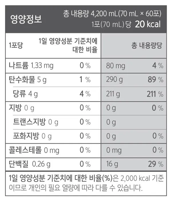 Daewoong Life Sciences Real Red Ginseng Gold 60 Sticks 6 Years Old Hongsam Health Supplements Immunity Fatigue